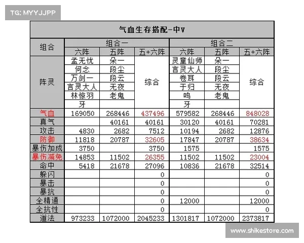 诛仙手游道法崛起进阶攻略 提升战力破苍穹 诛仙手游道法崛起进阶攻略 提升战力破苍穹